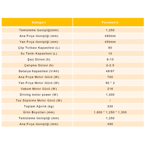 Orka U125 Binmeli Yer Süpürücü