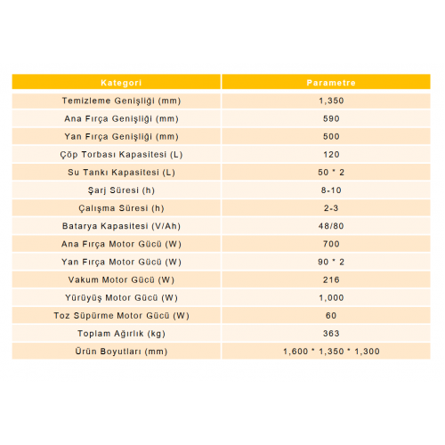 Orka U135 Binmeli Yer Süpürücü