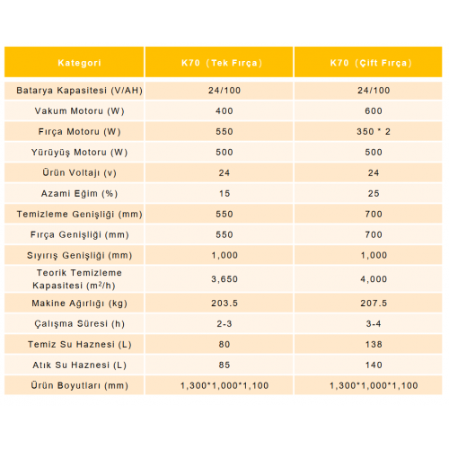 Orka K70 Binmeli Zemin Yıkama Makinesi