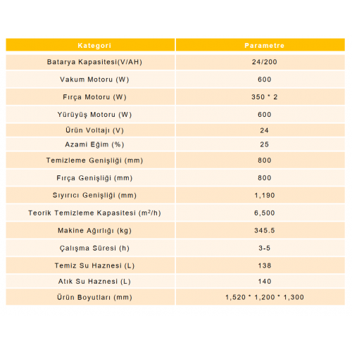 Orka K80 Binmeli Zemin Yıkama Makinesi