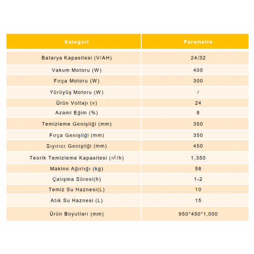 Orka M30 İtmeli Zemin Yıkama Makinesi