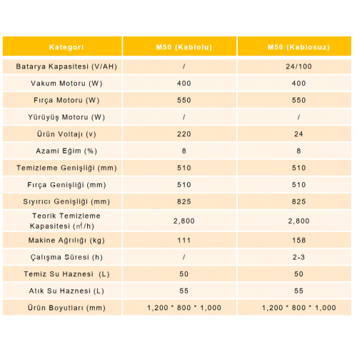 Orka M50 İtmeli Zemin Yıkama Makinesi
